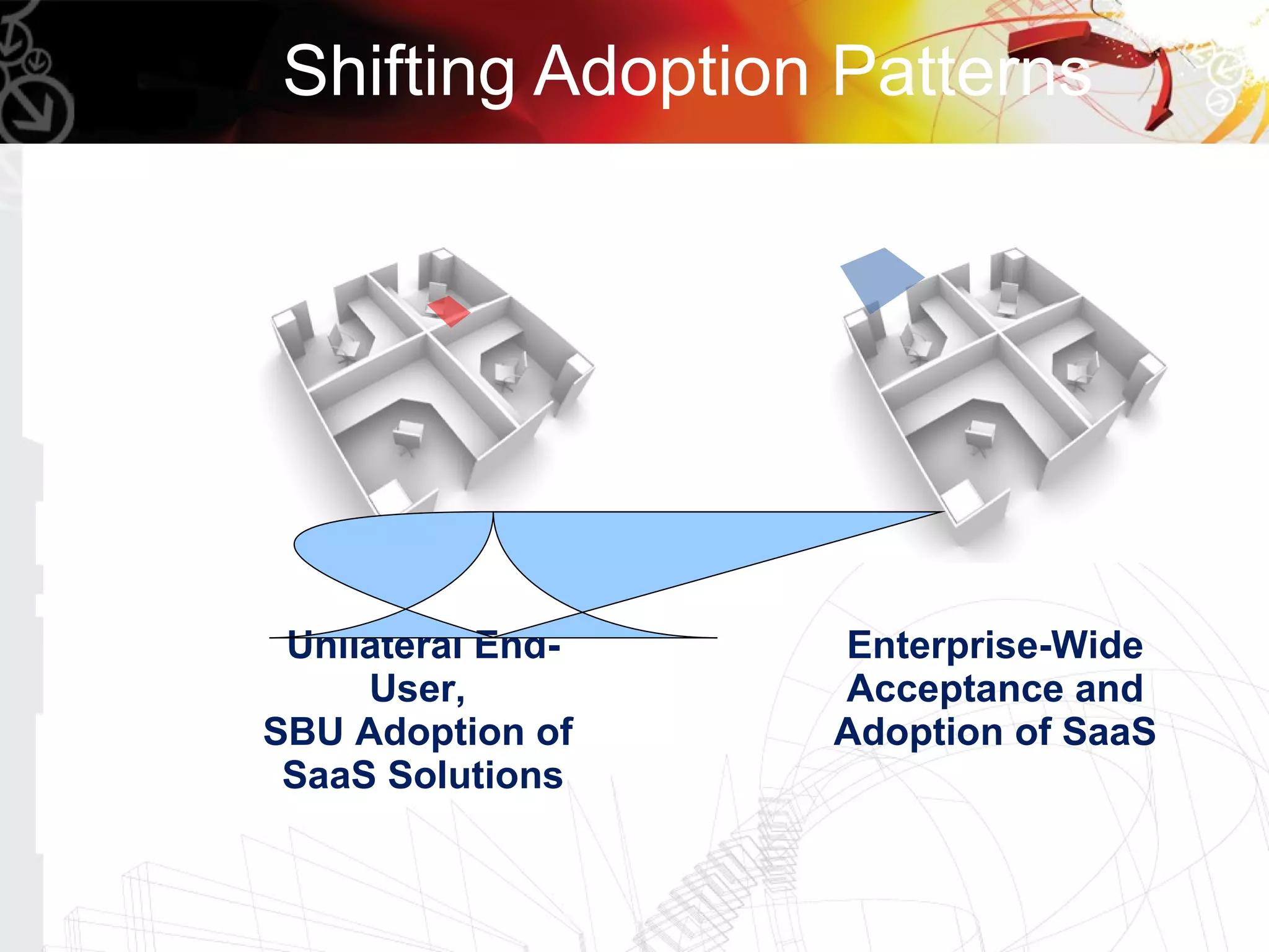 Shifting Adoption Patterns




 Unilateral End-   Enterprise-Wide
     User,         Acceptance and
SBU Adoption of    Adoption of SaaS
 SaaS Solutions
 