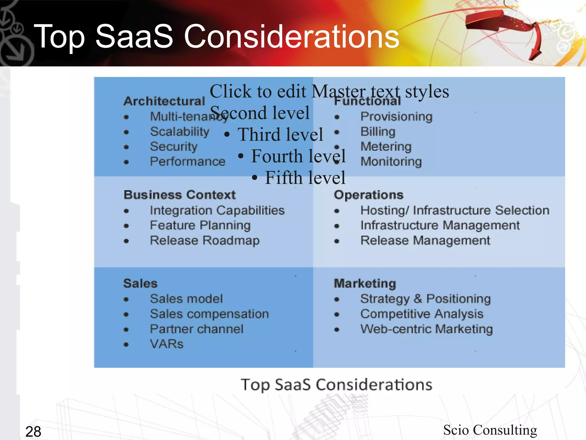 Top SaaS Considerations
           Click to edit Master text styles
           Second level
            ● Third level

              ● Fourth level

                ● Fifth level




28                                        Scio Consulting
 