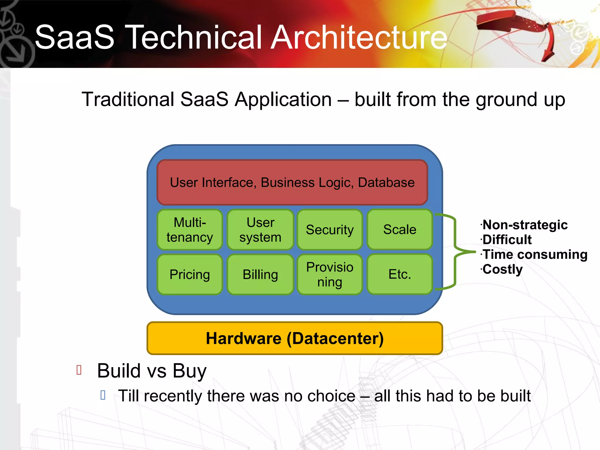 SaaS Technical Architecture
   Traditional SaaS Application – built from the ground up



                 User Interface, Business Logic, Database


                  Multi-     User                             •Non-strategic
                                       Security    Scale
                 tenancy    system                            •Difficult

                                                              •Time consuming

                                       Provisio               •Costly
                 Pricing    Billing                 Etc.
                                         ning



                       Hardware (Datacenter)
     Build vs Buy
         Till recently there was no choice – all this had to be built
 