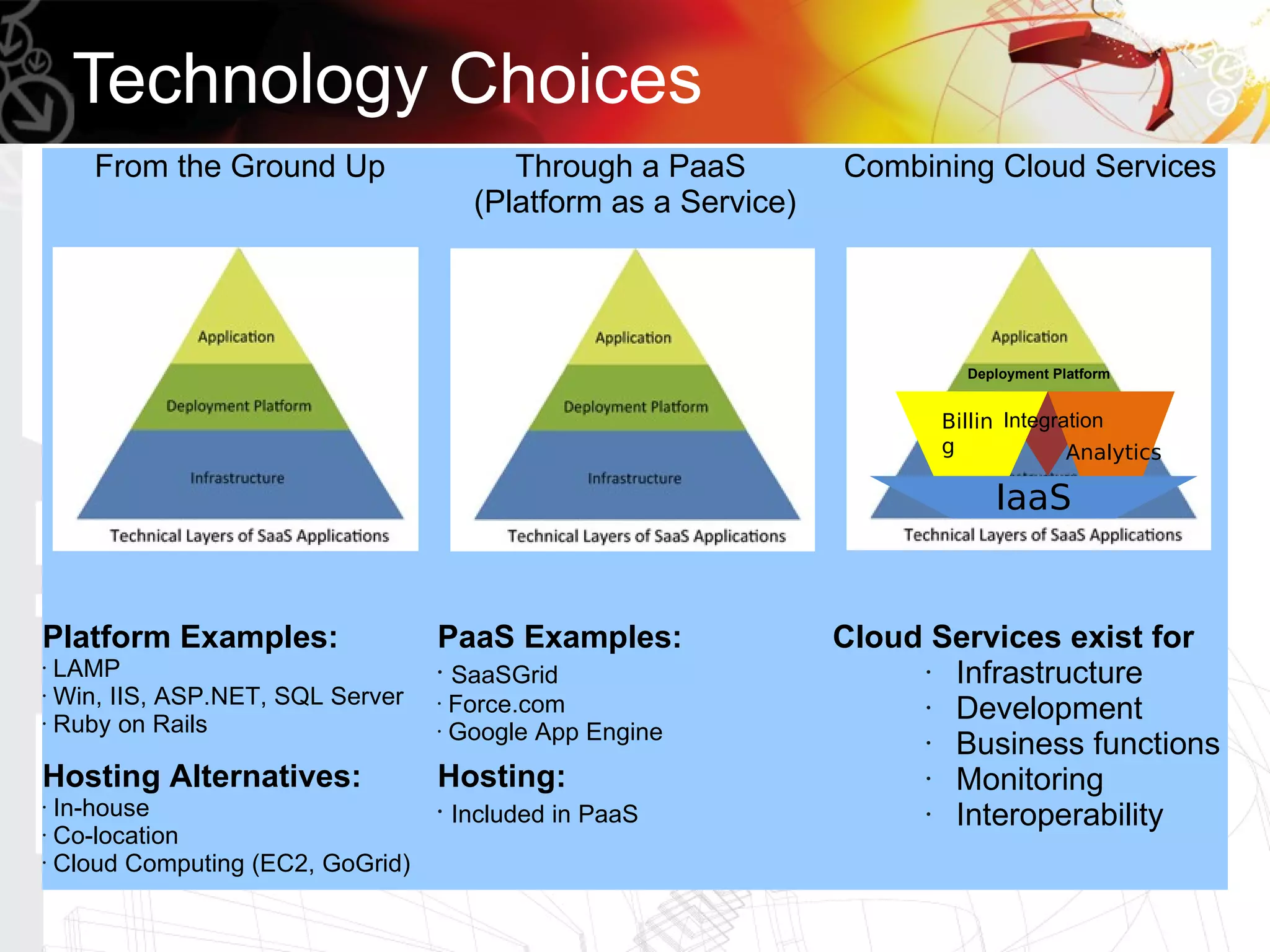 Technology Choices
    From the Ground Up                    Through a PaaS         Combining Cloud Services
                                       (Platform as a Service)




                                                                          Deployment Platform


                                                                        Billin Integration
                                                                        g             Analytics

                                                                             IaaS


Platform Examples:                PaaS Examples:                 Cloud Services exist for
• LAMP                            • SaaSGrid                          • Infrastructure
• Win, IIS, ASP.NET, SQL Server

• Ruby on Rails
                                  • Force.com                         • Development
                                  • Google App Engine
                                                                      • Business functions
Hosting Alternatives:             Hosting:                            • Monitoring
• In-house                        •   Included in PaaS                • Interoperability
• Co-location
• Cloud Computing (EC2, GoGrid)
 