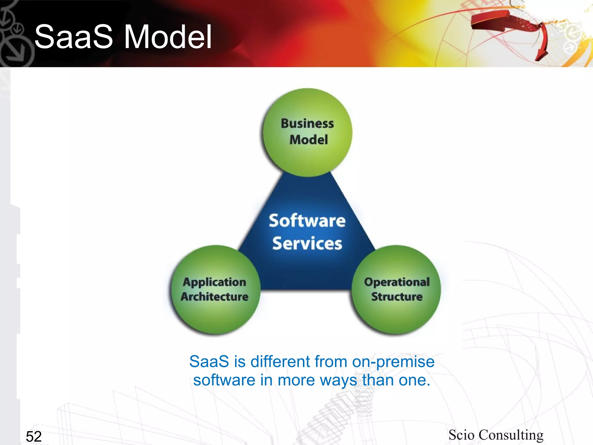 SaaS Model




        SaaS is different from on-premise
        software in more ways than one.


52                                          Scio Consulting
 