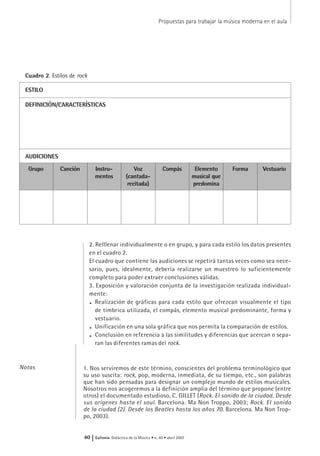 2. Relllenar individualmente o en grupo, y para cada estilo los datos presentes
en el cuadro 2.
El cuadro que contiene las audiciones se repetirá tantas veces como sea nece-
sario, pues, idealmente, debería realizarse un muestreo lo suficientemente
completo para poder extraer conclusiones válidas.
3. Exposición y valoración conjunta de la investigación realizada individual-
mente:
. Realización de gráficas para cada estilo que ofrezcan visualmente el tipo
de tímbrica utilizada, el compás, elemento musical predominante, forma y
vestuario.
. Unificación en una sola gráfica que nos permita la comparación de estilos.
. Conclusión en referencia a las similitudes y diferencias que acercan o sepa-
ran las diferentes ramas del rock.
1. Nos serviremos de este término, conscientes del problema terminológico que
su uso suscita: rock, pop, moderna, inmediata, de su tiempo, etc., son palabras
que han sido pensadas para designar un complejo mundo de estilos musicales.
Nosotros nos acogeremos a la definición amplia del término que propone (entre
otros) el documentado estudioso, C. GILLET (Rock. El sonido de la ciudad. Desde
sus orígenes hasta el soul. Barcelona. Ma Non Troppo, 2003; Rock. El sonido
de la ciudad (2). Desde los Beatles hasta los años 70. Barcelona. Ma Non Trop-
po, 2003).
Propuestas para trabajar la música moderna en el aula
40 | Eufonía Didáctica de la Música • n. 40 • abril 2007
Cuadro 2. Estilos de rock
ESTILO
DEFINICIÓN/CARACTERÍSTICAS
AUDICIONES
Grupo Canción Instru-
mentos
Voz
(cantada-
recitada)
Compás Elemento
musical que
predomina
Forma Vestuario
Notas
 