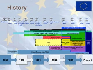 History




1950   1960   1970   1980   1990   Present
 