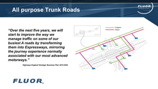 All purpose Trunk Roads
“Over the next five years, we will
start to improve the way we
manage traffic on some of our
busiest A roads by transforming
them into Expressways, mirroring
the journey experience normally
associated with our most advanced
motorways.”
Highways England Strategic Business Plan 2015-2020
 