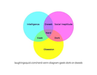 laughingsquid.com/nerd-venn-diagram-geek-dork-or-dweeb
 
