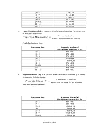 Diciembre, 2.016
[5 – 6) 5 + 5 = 10
[6 – 7) 9 + 10 = 19
[7 – 8) 12 + 19 = 31
[8 – 9) 9 + 31 = 40
[9 – 10) 5 + 40 = 45
[10 – 11) 4 + 45 = 49
[11 – 12) 1 + 49 = 50
III. Proporción Absoluta (ni): es el cociente entre la frecuencia absoluta y el número total
de datos de la distribución:
𝑃𝑟𝑜𝑝𝑜𝑟𝑐𝑖ó𝑛 𝐴𝑏𝑠𝑜𝑙𝑢𝑡𝑎 (𝑛𝑖) =
𝐹𝑟𝑒𝑐𝑢𝑒𝑛𝑐𝑖𝑎 𝐴𝑏𝑠𝑜𝑙𝑢𝑡𝑎
𝑁ú𝑚𝑒𝑟𝑜 𝑑𝑒 𝑑𝑎𝑡𝑜𝑠 𝑑𝑒 𝑙𝑎 𝐷𝑖𝑠𝑡𝑟𝑖𝑏𝑢𝑐𝑖ó𝑛
Para la distribución se tiene:
Intervalo de Clase Proporción Absoluta (ni)
ni = fi/Número de datos de la dist.
[3 – 4) 1/50 = 0,02
[4 – 5) 4/50 = 0,08
[5 – 6) 5/50 = 0,10
[6 – 7) 9/50 =0,18
[7 – 8) 12/50 = 0,24
[8 – 9) 9/50 = 0,18
[9 – 10) 5/50 = 0,10
[10 – 11) 4/50 = 0,08
[11 – 12) 1/50 = 0,02
IV. Proporción Relativa (Ni): es el cociente entre la frecuencia acumulada y el número
total de datos de la distribución:
𝑃𝑟𝑜𝑝𝑜𝑟𝑐𝑖ó𝑛 𝑅𝑒𝑙𝑎𝑡𝑖𝑣𝑎 (𝑁𝑖) =
𝐹𝑟𝑒𝑐𝑢𝑒𝑛𝑐𝑖𝑎 𝐴𝑐𝑢𝑚𝑢𝑙𝑎𝑑𝑎
𝑁ú𝑚𝑒𝑟𝑜 𝑑𝑒 𝑑𝑎𝑡𝑜𝑠 𝑑𝑒 𝑙𝑎 𝐷𝑖𝑠𝑡𝑟𝑖𝑏𝑢𝑐𝑖ó𝑛
Para la distribución se tiene:
Intervalo de Clase Proporción Relativa (Ni)
Ni = Fi/Número de datos de la dist.
[3 – 4) 1/50 = 0,02
[4 – 5) 5/50 = 0,10
[5 – 6) 10/50 = 0,20
[6 – 7) 19/50 = 0,38
[7 – 8) 31/50 = 0,62
[8 – 9) 40/50 = 0,80
[9 – 10) 45/50 = 0,90
 