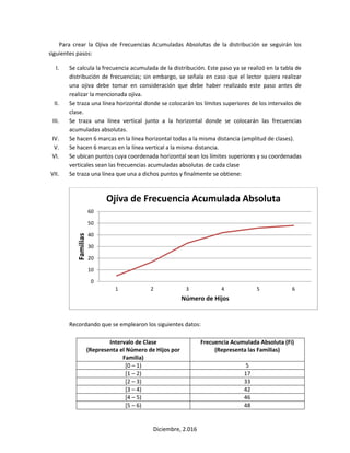 Diciembre, 2.016
Para crear la Ojiva de Frecuencias Acumuladas Absolutas de la distribución se seguirán los
siguientes pasos:
I. Se calcula la frecuencia acumulada de la distribución. Este paso ya se realizó en la tabla de
distribución de frecuencias; sin embargo, se señala en caso que el lector quiera realizar
una ojiva debe tomar en consideración que debe haber realizado este paso antes de
realizar la mencionada ojiva.
II. Se traza una línea horizontal donde se colocarán los límites superiores de los intervalos de
clase.
III. Se traza una línea vertical junto a la horizontal donde se colocarán las frecuencias
acumuladas absolutas.
IV. Se hacen 6 marcas en la línea horizontal todas a la misma distancia (amplitud de clases).
V. Se hacen 6 marcas en la línea vertical a la misma distancia.
VI. Se ubican puntos cuya coordenada horizontal sean los límites superiores y su coordenadas
verticales sean las frecuencias acumuladas absolutas de cada clase
VII. Se traza una línea que una a dichos puntos y finalmente se obtiene:
Recordando que se emplearon los siguientes datos:
Intervalo de Clase
(Representa el Número de Hijos por
Familia)
Frecuencia Acumulada Absoluta (Fi)
(Representa las Familias)
[0 – 1) 5
[1 – 2) 17
[2 – 3) 33
[3 – 4) 42
[4 – 5) 46
[5 – 6) 48
0
10
20
30
40
50
60
1 2 3 4 5 6
Familias
Número de Hijos
Ojíva de Frecuencia Acumulada Absoluta
 