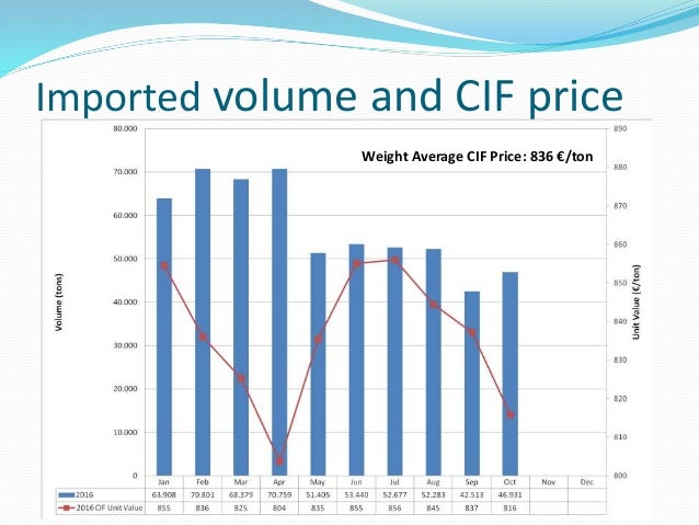 eu28 pet import statistics eu28 pet import statistics