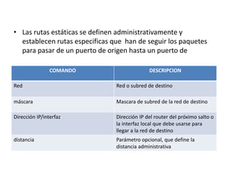 RUTAS ESTATICAS
• Las rutas estáticas se definen administrativamente y
establecen rutas especificas que han de seguir los paquetes
para pasar de un puerto de origen hasta un puerto de destino.
COMANDO DESCRIPCION
Red Red o subred de destino
máscara Mascara de subred de la red de destino
Dirección IP/interfaz Dirección IP del router del próximo salto o
la interfaz local que debe usarse para
llegar a la red de destino
distancia Parámetro opcional, que define la
distancia administrativa
 