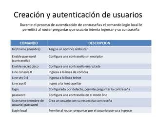 Creación y autenticación de usuarios
• Durante el proceso de autenticación de contraseñas el comando login
local le permitirá al router preguntar que usuario intenta ingresar y su
contraseña
COMANDO DESCRIPCION
Hostname (nombre) Asigna un nombre al Router
Enable password
(contraseña)
Configura una contraseña sin encriptar
Enable secret cisco Configura una contraseña encriptada
Line console 0 Ingresa a la línea de consola
Line vty 0 4 Ingresa a la línea telnet
Line aux 0 Ingres a la línea auxiliar
login Configurado por defecto, permite preguntar la contraseña
password Configura una contraseña en el modo line
Username (nombre de
usuario) password
Crea un usuario con su respectiva contraseña
Login local Permite al router preguntar por el usuario que va a ingresar
Durante el proceso de autenticación de contraseñas el comando login local le
permitirá al router preguntar que usuario intenta ingresar y su contraseña
 