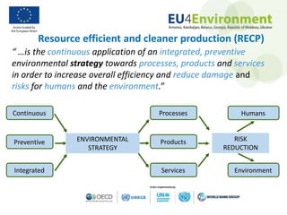 “ …is the continuous application of an integrated, preventive
environmental strategy towards processes, products and services
in order to increase overall efficiency and reduce damage and
risks for humans and the environment.”
Continuous
Preventive
Integrated
ENVIRONMENTAL
STRATEGY
Processes
Products
Services
RISK
REDUCTION
Humans
Environment
Resource efficient and cleaner production (RECP)
 