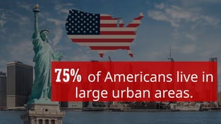 75% of Americans live in
large urban areas.
 