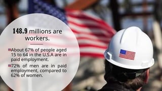 148.9 millions are
workers.
About 67% of people aged
15 to 64 in the U.S.A are in
paid employment.
72% of men are in paid
employment, compared to
62% of women.
 