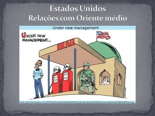 Estados UnidosRelações com Oriente médio