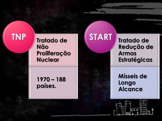 Tratado de
Não
Proliferação
Nuclear
1970 – 188
países.
TNP Tratado de
Redução de
Armas
Estratégicas
Mísseis de
Longo
Alcance
START
 