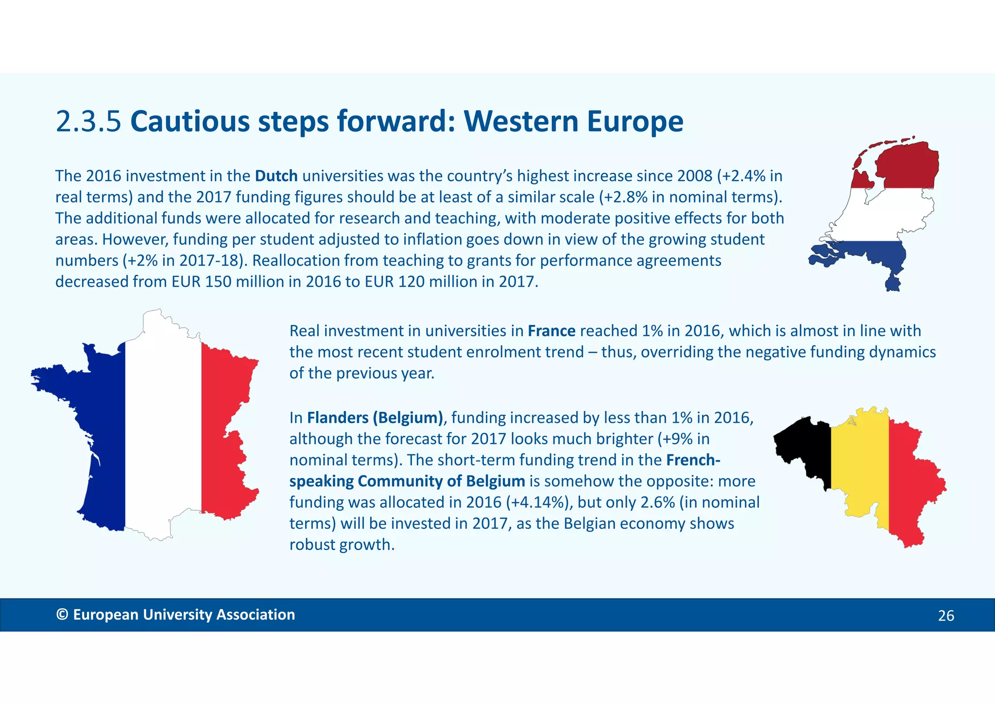 EMBARGOED VERSION 11 Dec. 2017© European University Association 26
The 2016 investment in the Dutch universities was the country’s highest increase since 2008 (+2.4% in
real terms) and the 2017 funding figures should be at least of a similar scale (+2.8% in nominal terms).
The additional funds were allocated for research and teaching, with moderate positive effects for both
areas. However, funding per student adjusted to inflation goes down in view of the growing student
numbers (+2% in 2017-18). Reallocation from teaching to grants for performance agreements
decreased from EUR 150 million in 2016 to EUR 120 million in 2017.
Real investment in universities in France reached 1% in 2016, which is almost in line with
the most recent student enrolment trend – thus, overriding the negative funding dynamics
of the previous year.
In Flanders (Belgium), funding increased by less than 1% in 2016,
although the forecast for 2017 looks much brighter (+9% in
nominal terms). The short-term funding trend in the French-
speaking Community of Belgium is somehow the opposite: more
funding was allocated in 2016 (+4.14%), but only 2.6% (in nominal
terms) will be invested in 2017, as the Belgian economy shows
robust growth.
2.3.5 Cautious steps forward: Western Europe
 