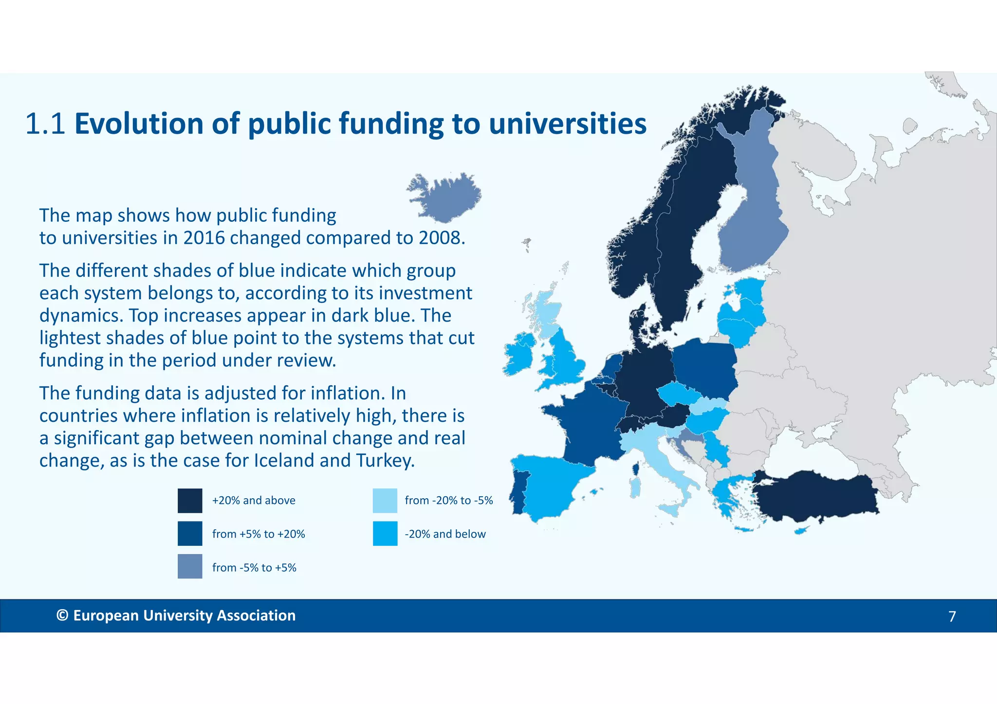 EMBARGOED VERSION 11 Dec. 2017© European University Association 7
+20% and above
from +5% to +20%
from -5% to +5%
from -20% to -5%
-20% and below
The map shows how public funding
to universities in 2016 changed compared to 2008.
The different shades of blue indicate which group
each system belongs to, according to its investment
dynamics. Top increases appear in dark blue. The
lightest shades of blue point to the systems that cut
funding in the period under review.
The funding data is adjusted for inflation. In
countries where inflation is relatively high, there is
a significant gap between nominal change and real
change, as is the case for Iceland and Turkey.
1.1 Evolution of public funding to universities
 