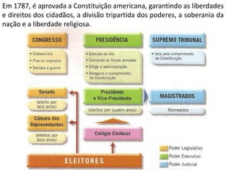 Em 1787, é aprovada a Constituição americana, garantindo as liberdades
e direitos dos cidadãos, a divisão tripartida dos poderes, a soberania da
nação e a liberdade religiosa.
 