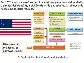 Em 1787, é aprovada a Constituição americana, garantindo as liberdades
e direitos dos cidadãos, a divisão tripartida dos poderes, a soberania da
nação e a liberdade religiosa.




  Não votam: As
  mulheres , os
  escravos e índios.

               Os Estados Unidos da América são um Estado Federal.
 
