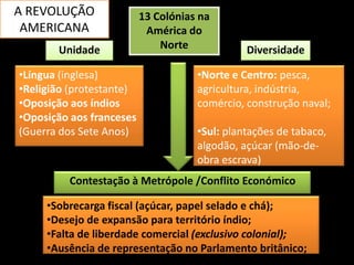 A REVOLUÇÃO               13 Colónias na
 AMERICANA                 América do
       Unidade                Norte            Diversidade

•Língua (inglesa)                    •Norte e Centro: pesca,
•Religião (protestante)              agricultura, indústria,
•Oposição aos índios                 comércio, construção naval;
•Oposição aos franceses
(Guerra dos Sete Anos)               •Sul: plantações de tabaco,
                                     algodão, açúcar (mão-de-
                                     obra escrava)
         Contestação à Metrópole /Conflito Económico

     •Sobrecarga fiscal (açúcar, papel selado e chá);
     •Desejo de expansão para território índio;
     •Falta de liberdade comercial (exclusivo colonial);
     •Ausência de representação no Parlamento britânico;
 