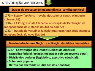 A REVOLUÇÃO AMERICANA
      Etapas do processo de independência (conflito político)
 1773 – Boston Tea Party (revolta dos colonos contra o imposto
 sobre o chá)
 1776 – 2.º Congresso de Filadélfia: aprovação da Declaração de
 Independência dos Estados Unidos da América
 1783 – Tratado de Versalhes (a Inglaterra reconhece oficialmente a
 independência do novo Estado)

    Nascimento de uma Nação: a aplicação das ideias iluministas

   1787 - Constituição dos Estados Unidos da América:
   - República federal (estados federados sob um governo geral);
   - Divisão dos poderes (legislativo, executivo e judicial);
   - Soberania popular
   - Defesa das liberdades e direitos dos cidadãos;
 