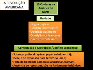 A REVOLUÇÃO           13 Colónias na
 AMERICANA             América do
                          Norte

                        Unidade
                •Língua (inglesa)
                •Religião (protestante)
                •Oposição aos índios
                •Oposição aos franceses
                (Guerra dos Sete Anos)

        Contestação à Metrópole /Conflito Económico

    •Sobrecarga fiscal (açúcar, papel selado e chá);
    •Desejo de expansão para território índio;
    •Falta de liberdade comercial (exclusivo colonial);
    •Ausência de representação no Parlamento britânico;
 