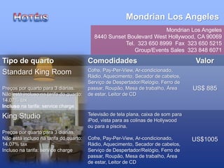 Mondrian Los Angeles
Mondrian Los Angeles
8440 Sunset Boulevard West Hollywood, CA 90069
Tel. 323 650 8999 Fax 323 650 5215
Group/Events Sales 323 848 6071
Tipo de quarto Comodidades Valor
Standard King Room
Preços por quarto para 3 diárias.
Não está incluso na tarifa do quarto:
14.07% tax
Incluso na tarifa: service charge
Cofre, Pay-Per-View, Ar-condicionado,
Rádio, Aquecimento, Secador de cabelos,
Serviço de Despertador/Relógio, Ferro de
passar, Roupão, Mesa de trabalho, Área
de estar, Leitor de CD
US$ 885
King Studio
Preços por quarto para 3 diárias.
Não está incluso na tarifa do quarto:
14.07% tax
Incluso na tarifa: service charge
Televisão de tela plana, caixa de som para
iPod, vista para as colinas de Hollywood
ou para a piscina.
Cofre, Pay-Per-View, Ar-condicionado,
Rádio, Aquecimento, Secador de cabelos,
Serviço de Despertador/Relógio, Ferro de
passar, Roupão, Mesa de trabalho, Área
de estar, Leitor de CD
US$1005
 