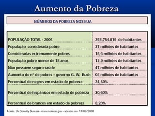 Aumento da PobrezaAumento da Pobreza
 