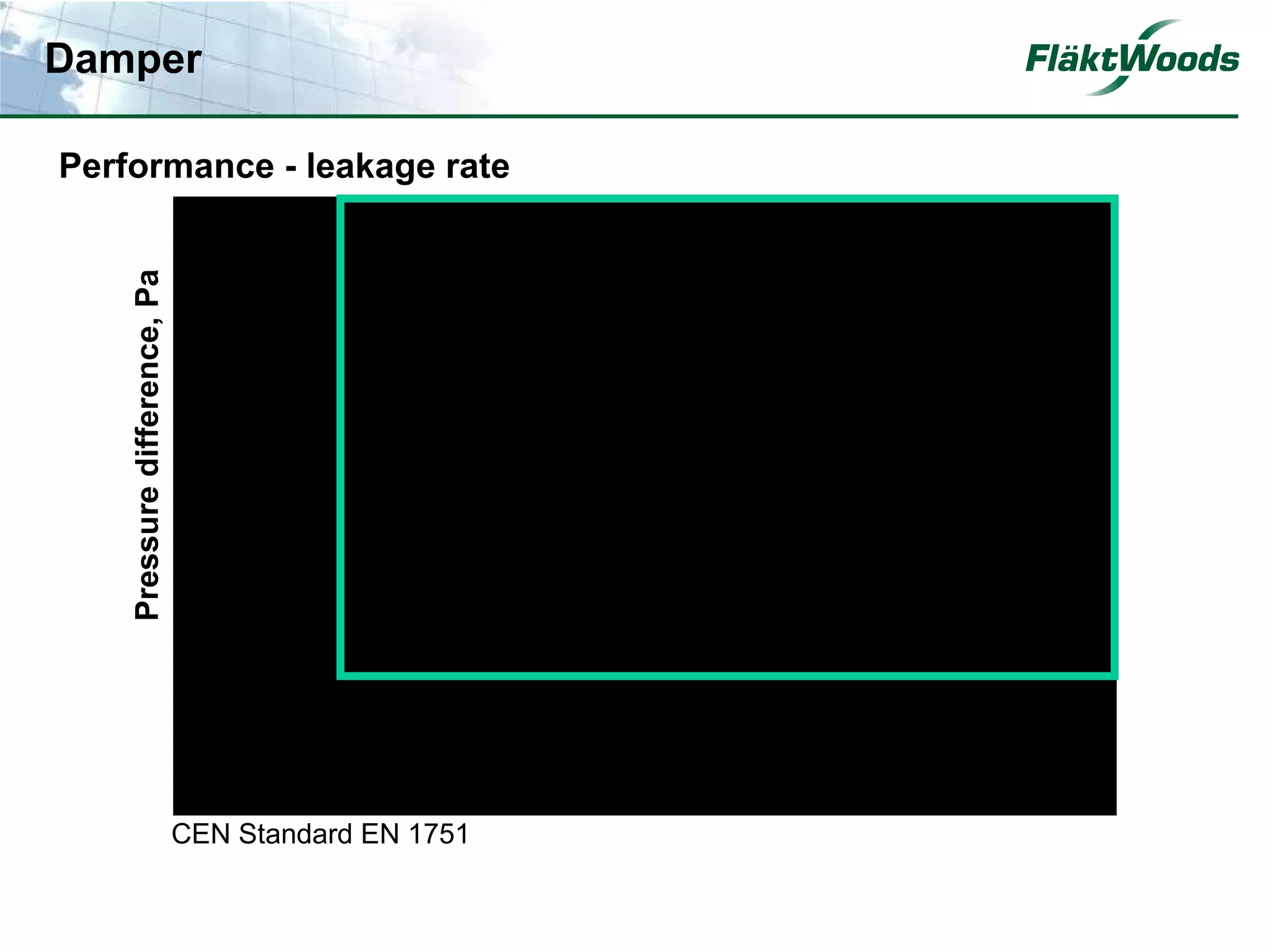Damper

Performance - leakage rate
                                                     4         3         2      1
    Pressure difference, Pa




                                                     Leakage flow, l/s per m2
                              CEN Standard EN 1751
 