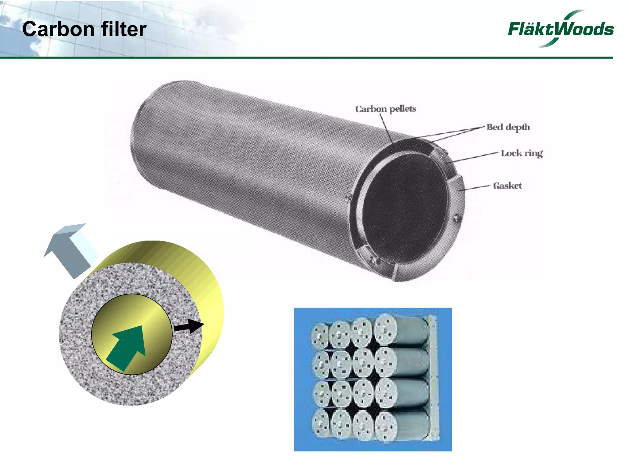 Carbon filter
 