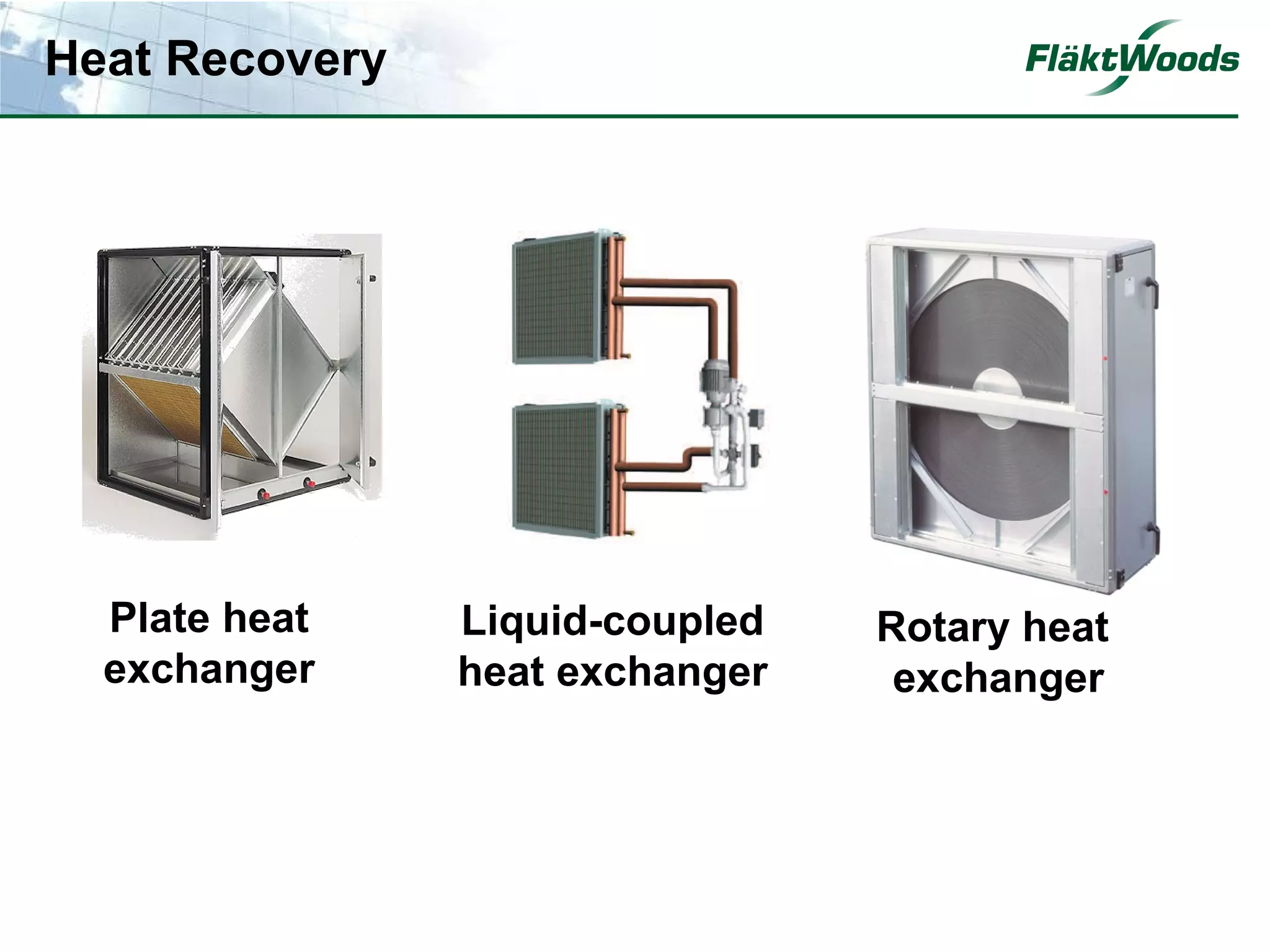 Heat Recovery




  Plate heat    Liquid-coupled   Rotary heat
  exchanger     heat exchanger    exchanger
 