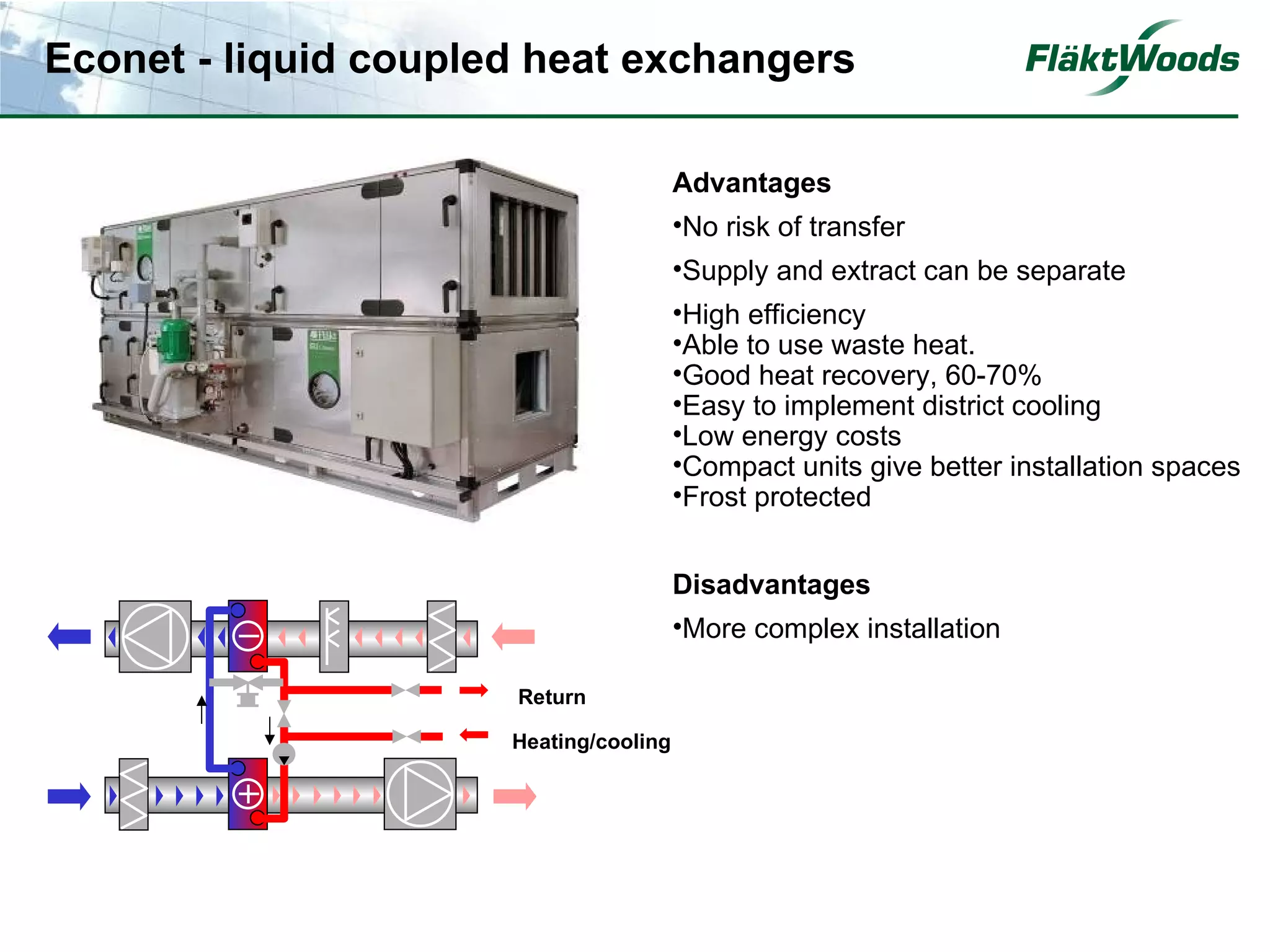 Econet - liquid coupled heat exchangers

                                        Advantages
                                        •No risk of transfer
                                        •Supply and extract can be separate
                                        •High efficiency
                                        •Able to use waste heat.
                                        •Good heat recovery, 60-70%
                                        •Easy to implement district cooling
                                        •Low energy costs
                                        •Compact units give better installation spaces
                                        •Frost protected


                                        Disadvantages
                                        •More complex installation

                      Return

                      Heating/cooling
 