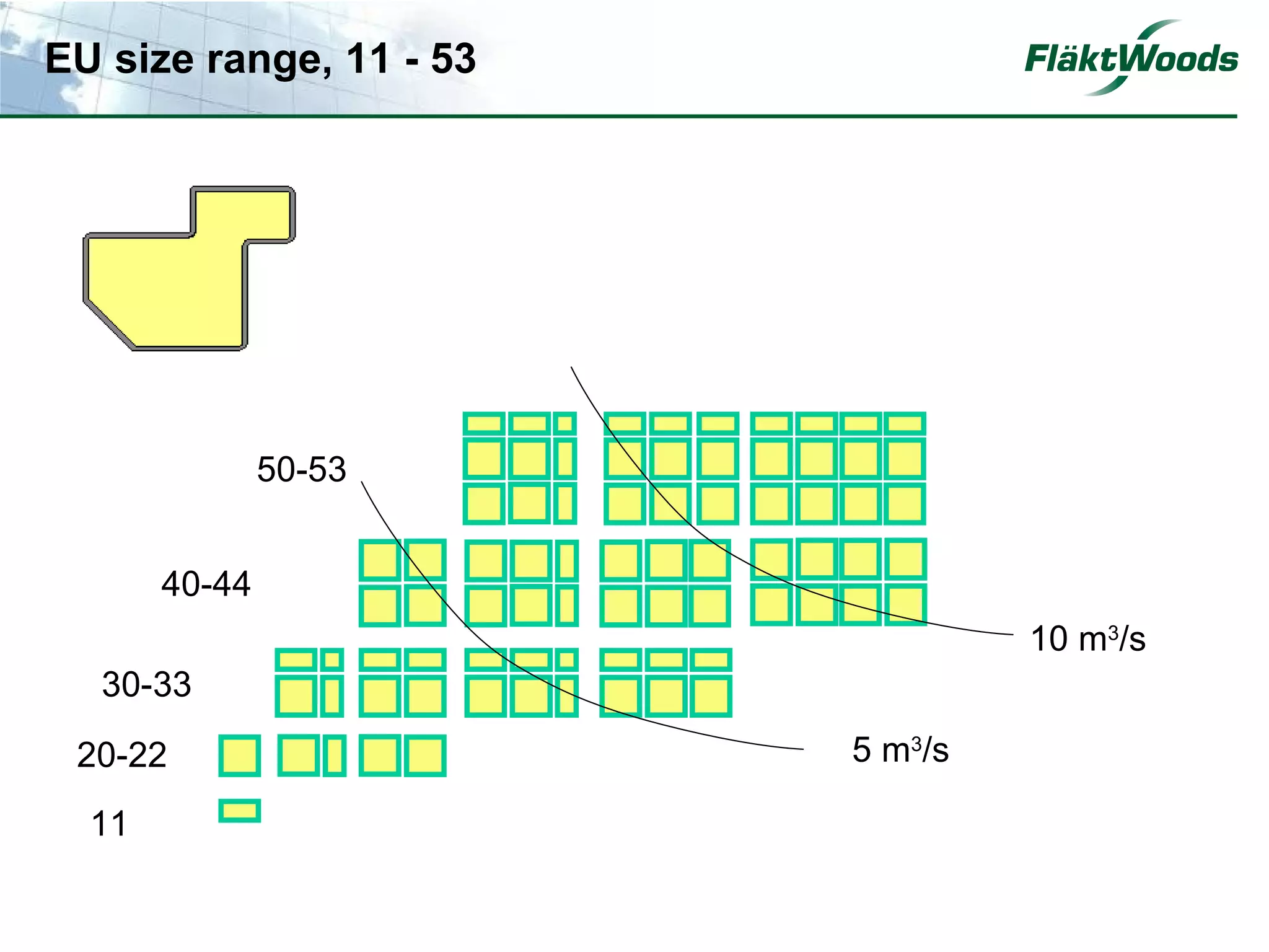 EU size range, 11 - 53




               50-53


       40-44
                                  10 m3/s
  30-33

 20-22                   5 m3/s

  11
 