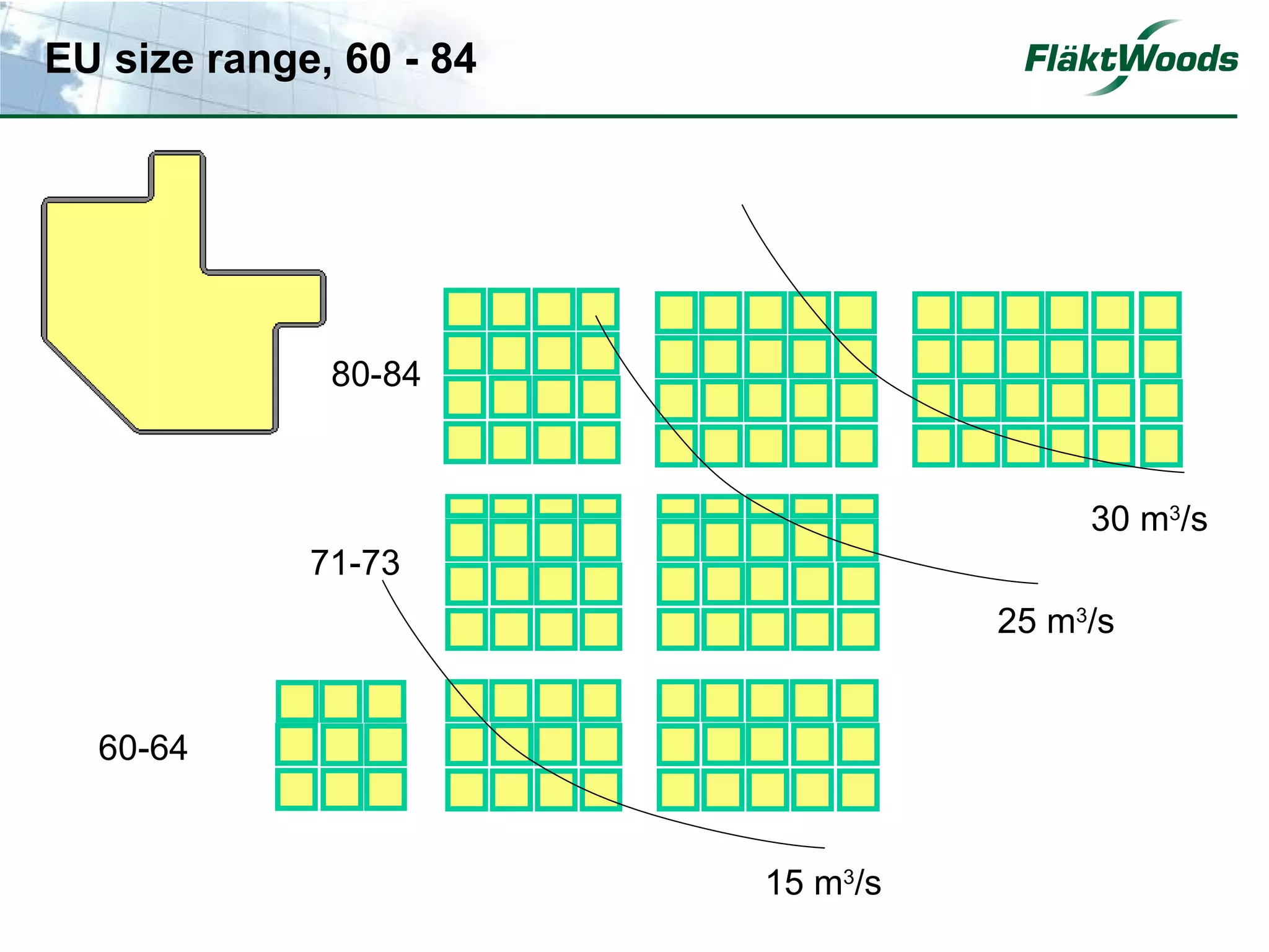 EU size range, 60 - 84




              80-84



                                        30 m3/s
             71-73
                                   25 m3/s


  60-64


                         15 m3/s
 