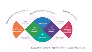 European Framework for the Digital Competency of Educators (DigCompEdu)
 