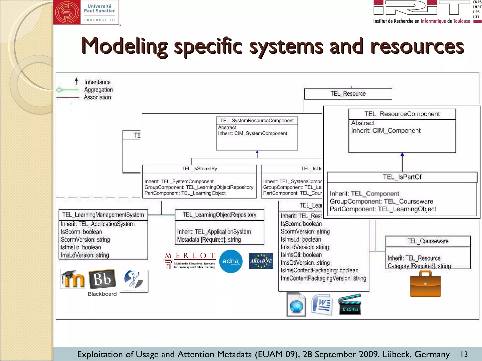 Modeling specific systems and resources  