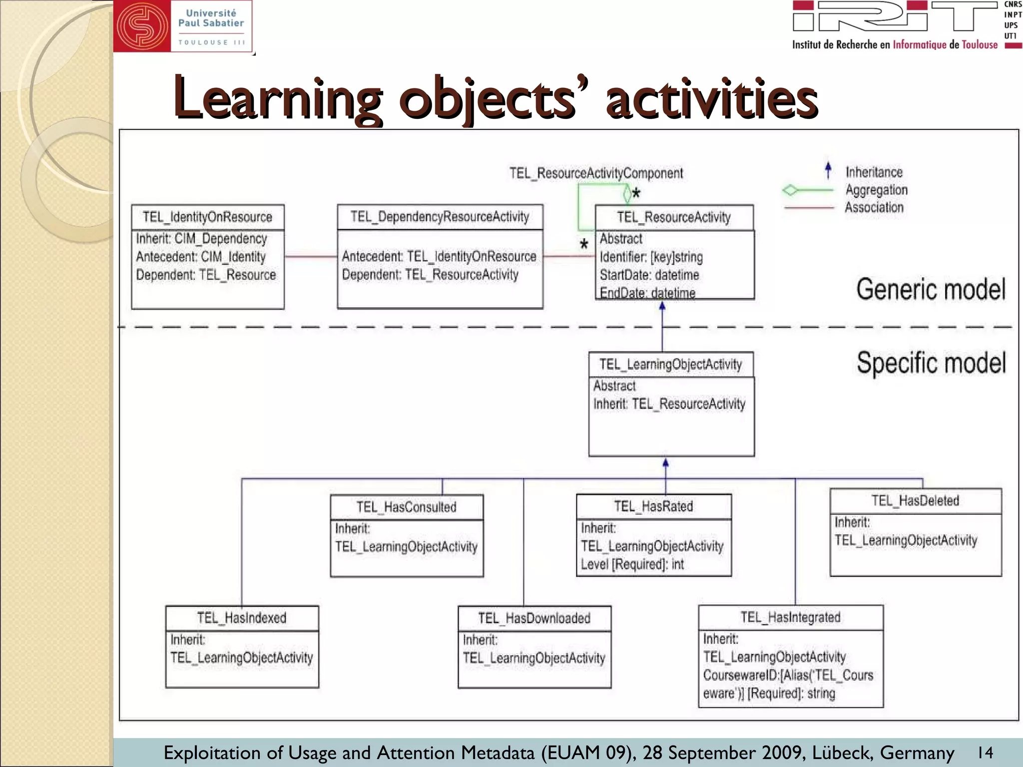 Learning objects’ activities 