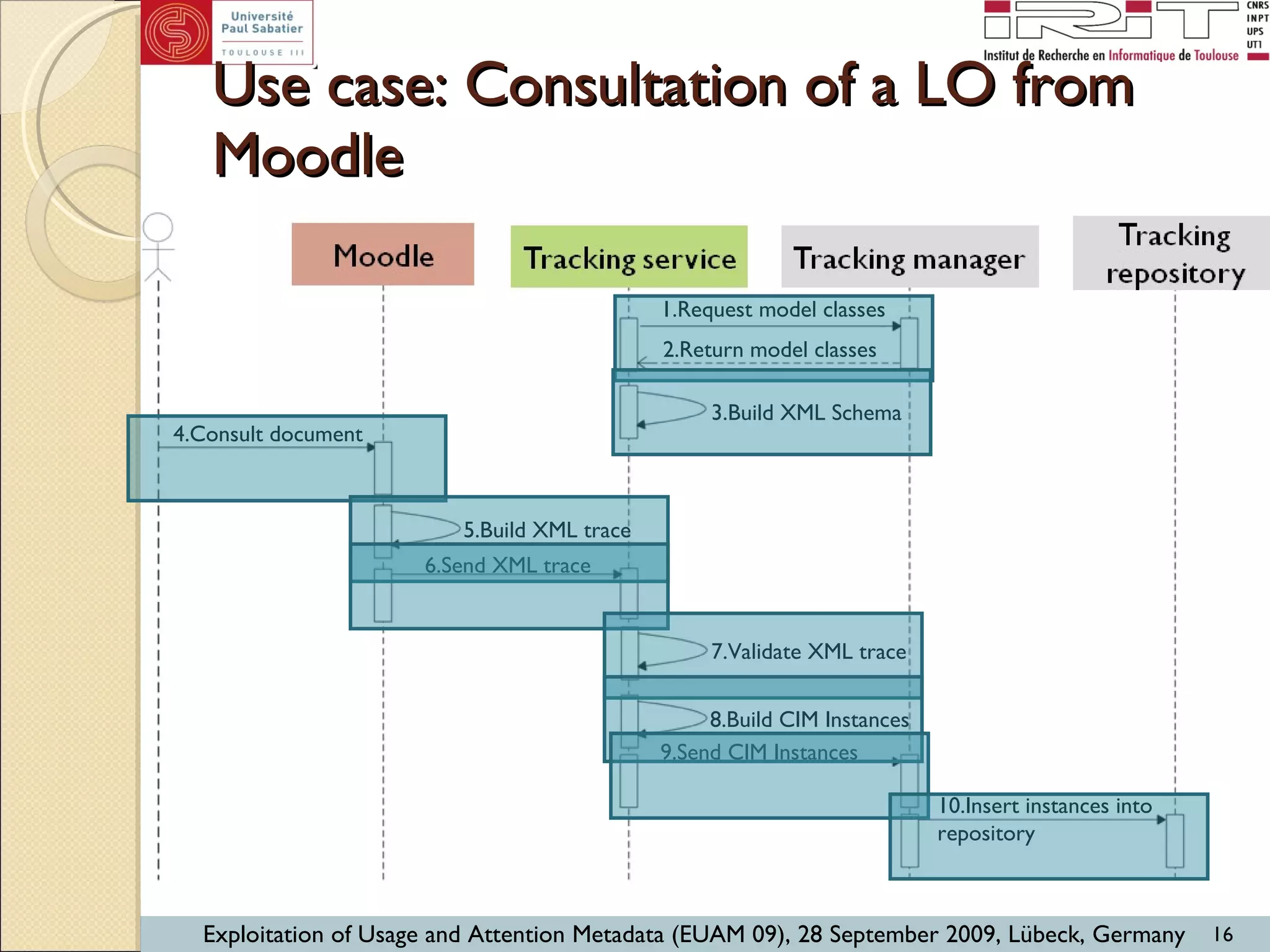 Use case: Consultation of a LO from Moodle Moodle Tracking service Tracking manager Tracking  repository 1.Request model classes 2.Return model classes 3.Build XML Schema 4.Consult document 5.Build XML trace 6.Send XML trace 7.Validate XML trace 8.Build CIM Instances 9.Send CIM Instances 10.Insert instances into repository 