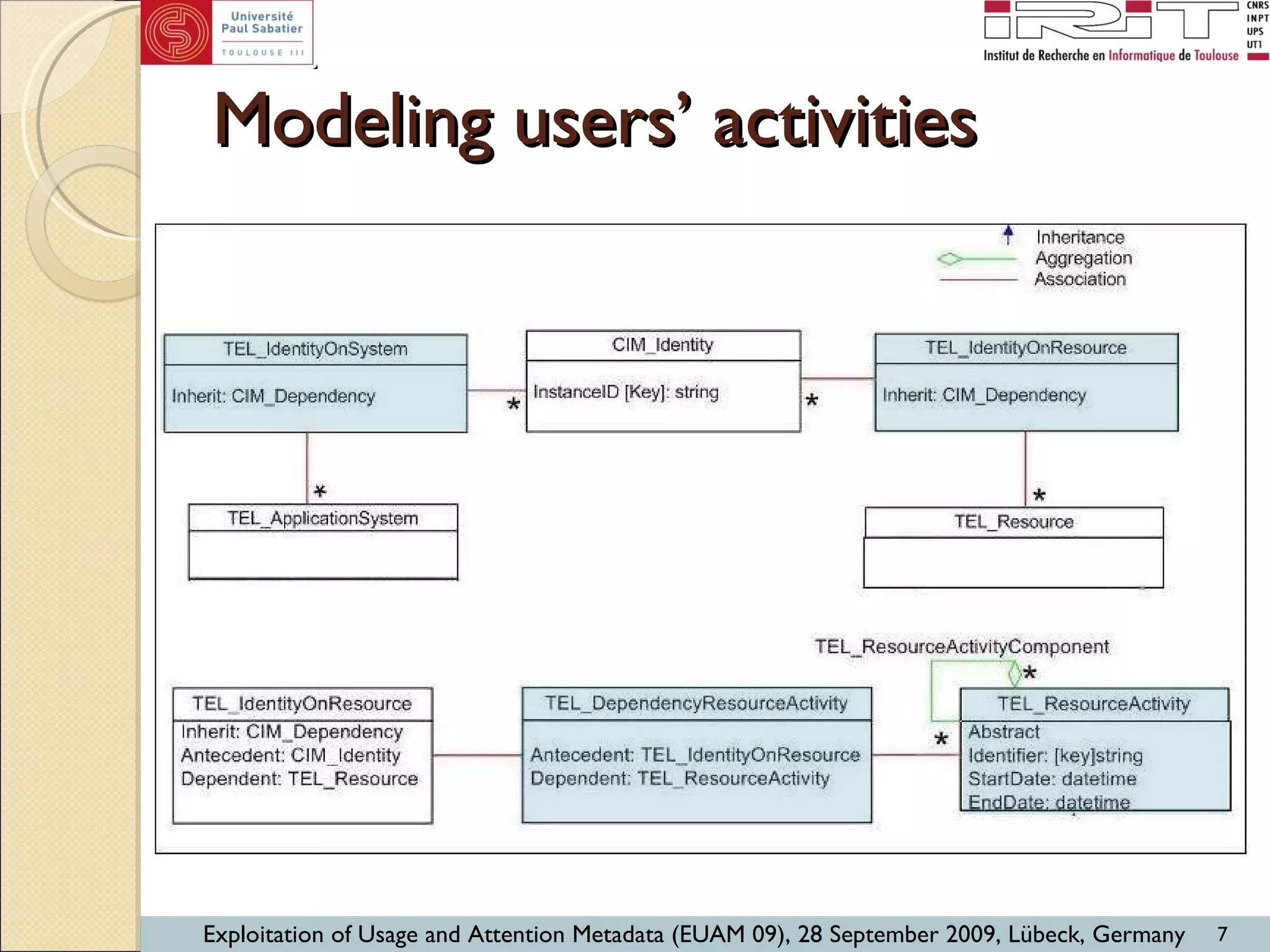 Modeling users’ activities 
