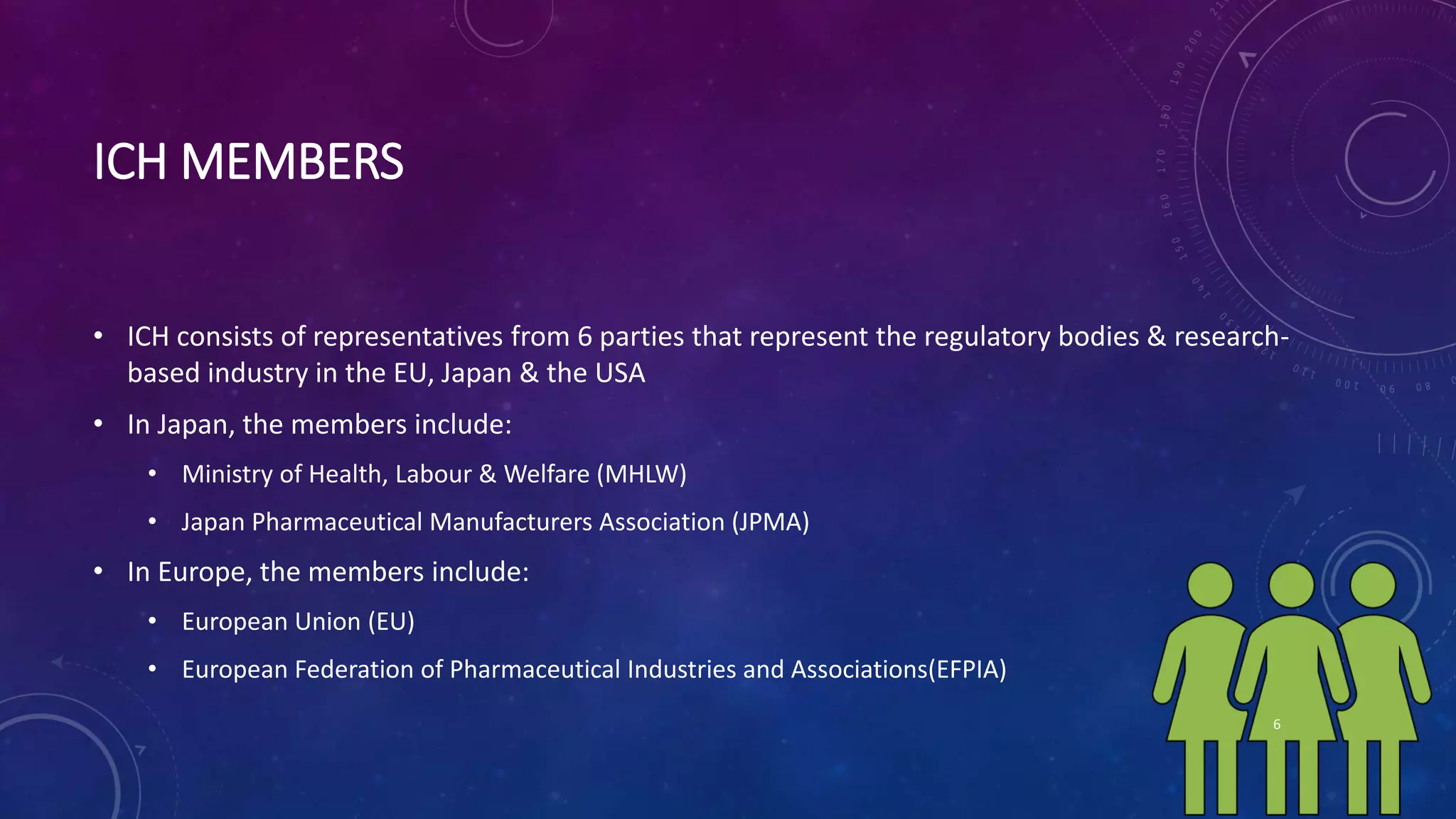 ICH MEMBERS
• ICH consists of representatives from 6 parties that represent the regulatory bodies & research-
based industry in the EU, Japan & the USA
• In Japan, the members include:
• Ministry of Health, Labour & Welfare (MHLW)
• Japan Pharmaceutical Manufacturers Association (JPMA)
• In Europe, the members include:
• European Union (EU)
• European Federation of Pharmaceutical Industries and Associations(EFPIA)
6
 