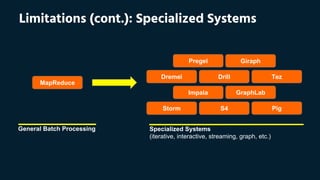MapReduce
Giraph
Tez
Pregel
S4 Pig
GraphLabImpala
Dremel Drill
Storm
General Batch Processing Specialized Systems
(iterative, interactive, streaming, graph, etc.)
Limitations (cont.): Specialized Systems
 