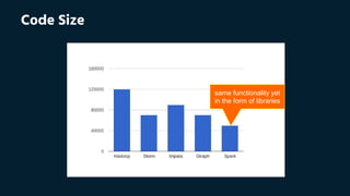 Code Size
same functionality yet
in the form of libraries
 