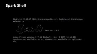 Spark Shell
 
