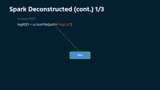Spark Deconstructed (cont.) 1/3
# base RDD
logRDD = sc.textFile(path+"logs.txt")
RDD
 