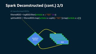 Spark Deconstructed (cont.) 2/3
# transformed RDDs
filteredRDD = logRDD.filter(lambda x: u' "GET ' in x)
splittedRDD = filteredRDD.map(lambda x: x.split(u' "GET ')).map(lambda x: x[1])
transform
ation(s)
RDD
 