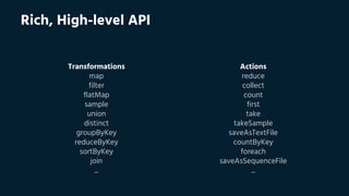 Rich, High-level API
Transformations
map
filter
flatMap
sample
union
distinct
groupByKey
reduceByKey
sortByKey
join
...
Actions
reduce
collect
count
first
take
takeSample
saveAsTextFile
countByKey
foreach
saveAsSequenceFile
...
 