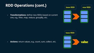 base RDD new RDD
value
RDD Operations (cont.)
› Transformations: define new RDDs based on current
one, e.g., filter, map, reduce, groupBy, etc.
base RDD
› Actions: return values, e.g., count, sum, collect, etc.
 