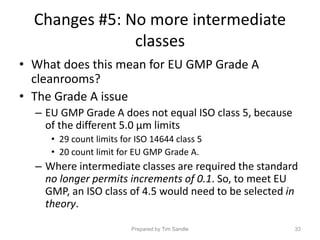 EU GMP Annex1 Review | PPTX