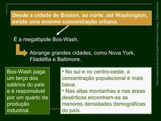 ParteintegrantedaobraGeografiaHomemeEspaço,EditoraSaraiva
Abrange grandes cidades, como Nova York,
Filadélfia e Baltimore.
Desde a cidade de Boston, ao norte, até Washington,
existe uma enorme concentração urbana.
É a megalópole Bos-Wash.
Bos-Wash paga
um terço dos
salários do país
e é responsável
por um quarto da
produção
industrial.
• No sul e no centro-oeste, a
concentração populacional é mais
baixa.
• Nas altas montanhas e nas áreas
desérticas encontram-se as
menores densidades demográficas
do país.
 