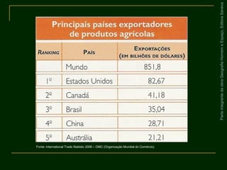 ParteintegrantedaobraGeografiaHomemeEspaço,EditoraSaraiva
Fonte: International Trade Statistic 2006 – OMC (Organização Mundial do Comércio).
 